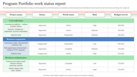 Program Portfolio Work Status Report