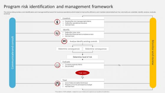 Program Risk Identification And Management Framework