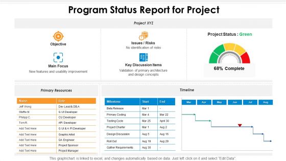 Program status report for project