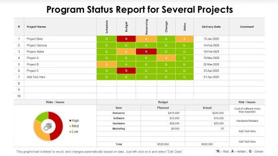 Program status report for several projects
