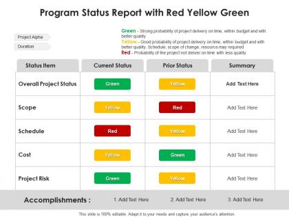 Program status report with red yellow green