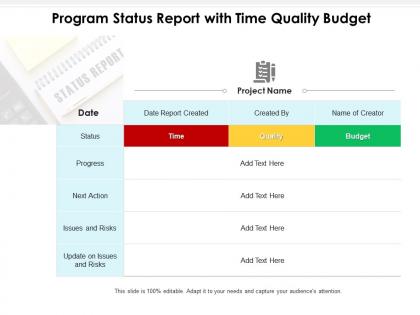 Program status report with time quality budget