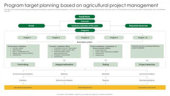 Program Target Planning Based On Agricultural Project Management