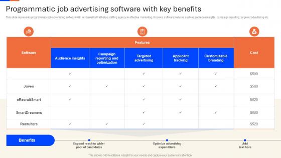 Programmatic Job Advertising Recruitment Agency Advertisement Strategy SS V