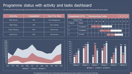 Programme Status With Activity And Tasks Dashboard