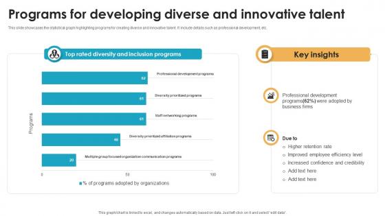 Programs For Developing Diverse And Innovative Talent
