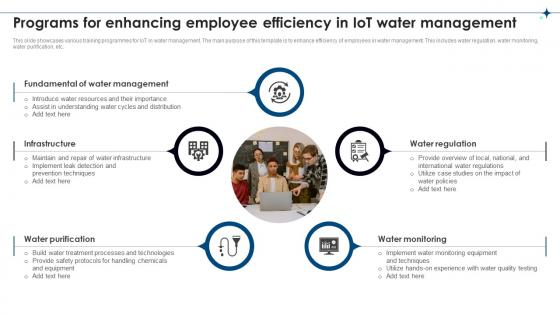 Programs For Enhancing Employee Efficiency In IoT Water Management