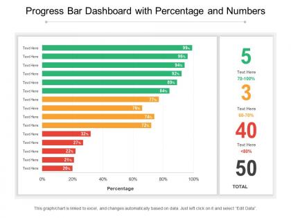Progress bar dashboard with percentage and numbers
