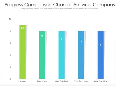 Progress comparison chart of antivirus company