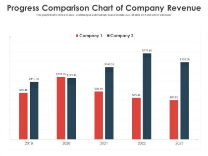 Progress comparison chart of company revenue