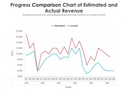 Progress comparison chart of estimated and actual revenue