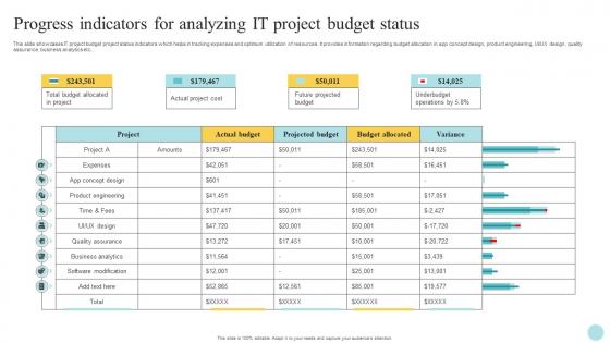 Progress Indicators For Analyzing It Project Budget Status
