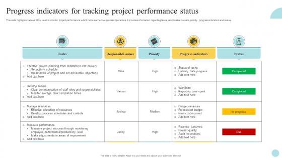 Progress Indicators For Tracking Project Performance Status