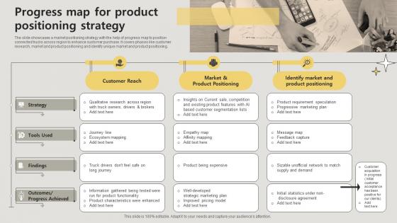 Progress Map For Product Positioning Strategy
