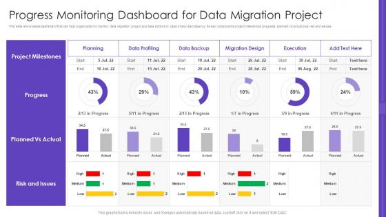 Progress Monitoring Dashboard For Data Migration Project