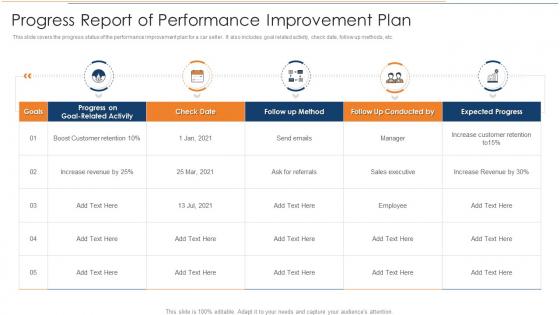 Progress Report Of Performance Improvement Plan