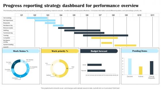 Progress Reporting Strategy Dashboard For Performance Overview