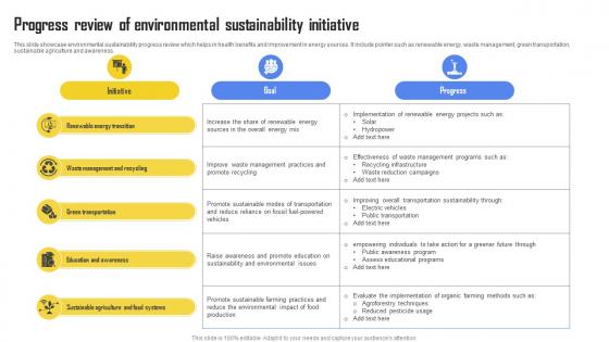 Progress Review Of Environmental Sustainability Initiative