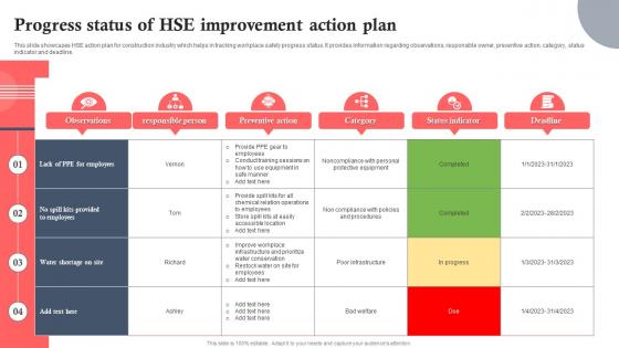 Progress Status Of HSE Improvement Action Plan