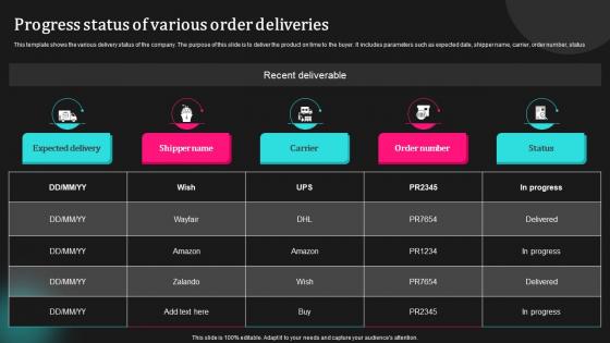 Progress Status Of Various Order Deliveries