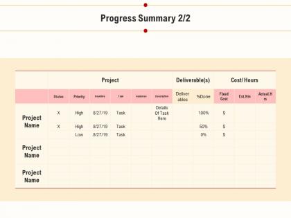 Progress summary assignee task ppt powerpoint presentation deck