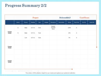 Progress summary project ppt powerpoint presentation slides clipart