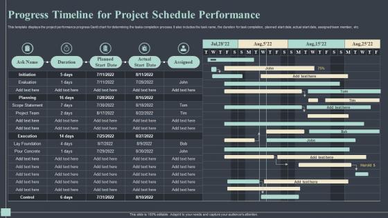 Progress Timeline For Project Schedule Performance