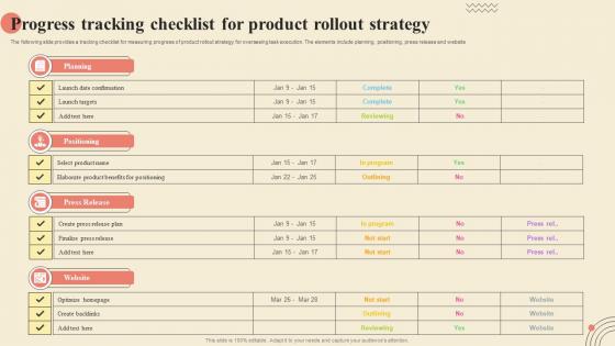 Progress Tracking Checklist For Product Rollout Strategy