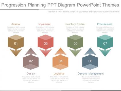 Progression planning ppt diagram powerpoint themes