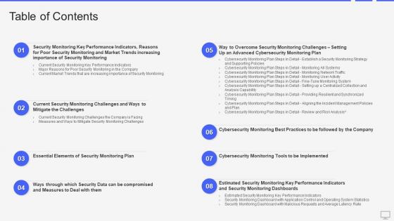 Progressive continuous monitoring plan table of contents