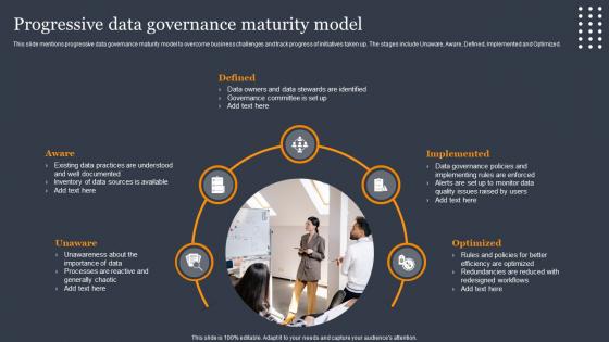 Progressive Data Governance Maturity Model