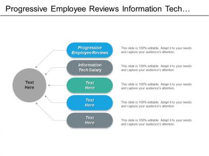 Progressive employee reviews information tech salary businesses education cpb