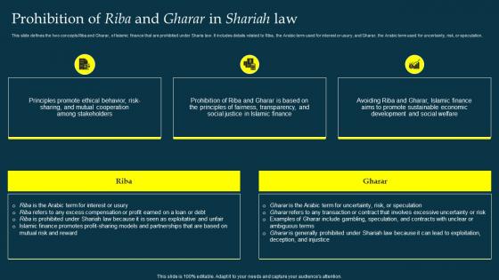 Prohibition And Gharar In Shariah Law Profit And Loss Sharing Pls Banking Fin SS V
