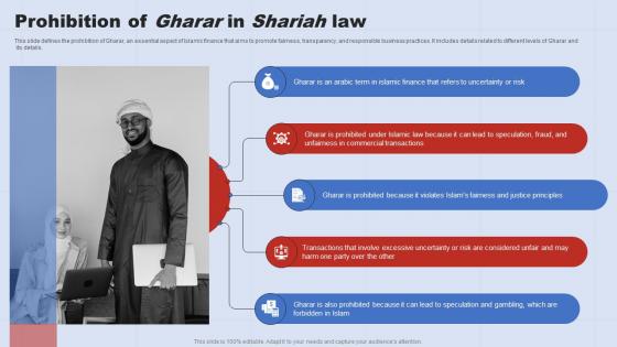 Prohibition Of Gharar In Shariah Law A Complete Understanding Of Islamic Banking Fin SS V