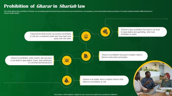 Prohibition Of Gharar In Shariah Law Shariah Compliant Banking Fin SS V