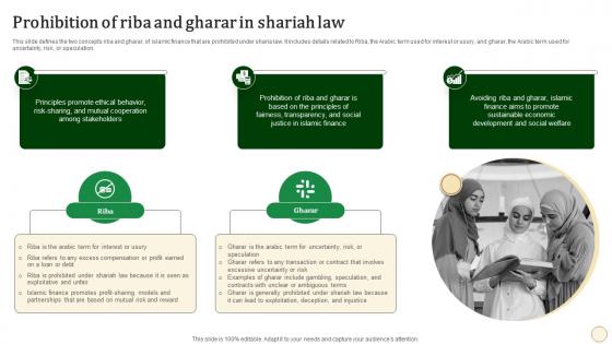 Prohibition Of Riba And Gharar In Shariah Halal Banking Fin SS V