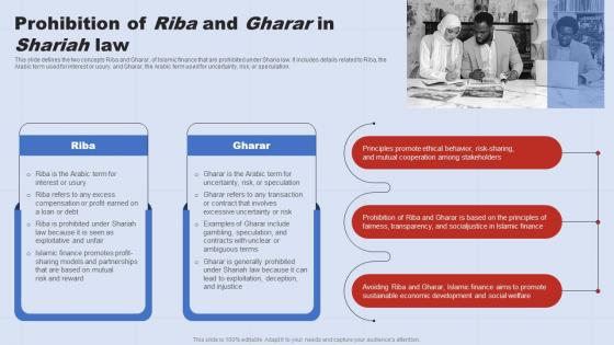 Prohibition Of Riba And Gharar In Shariah Law A Complete Understanding Of Islamic Fin SS V