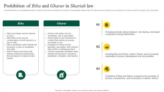 Prohibition Of Riba And Gharar In Shariah Law Interest Free Banking Fin SS V