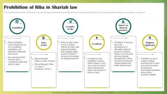 Prohibition Of Riba In Shariah Law Ethical Banking Fin SS V