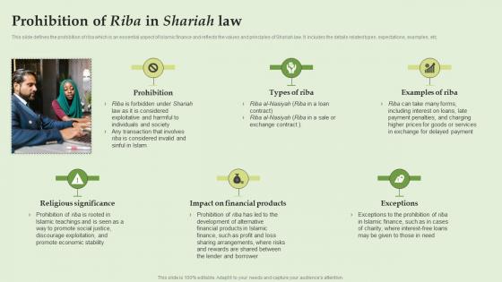 Prohibition Of Riba In Shariah Law Everything About Islamic Banking Fin SS V