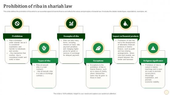 Prohibition Of Riba In Shariah Law Halal Banking Fin SS V