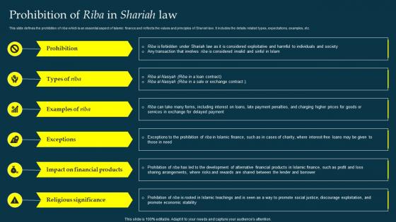 Prohibition Of Riba In Shariah Law Profit And Loss Sharing Pls Banking Fin SS V