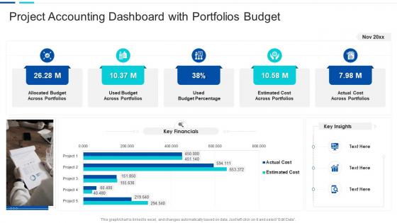 Project accounting dashboard with portfolios budget
