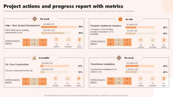 Project Actions And Progress Report With Metrics