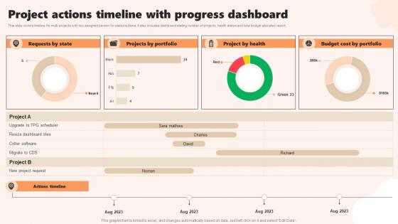 Project Actions Timeline With Progress Dashboard