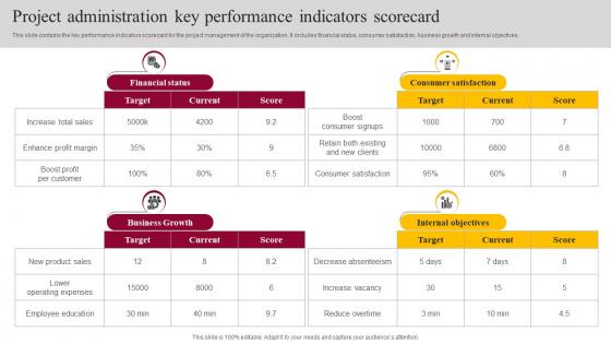 Project Administration Key Performance Indicators Scorecard