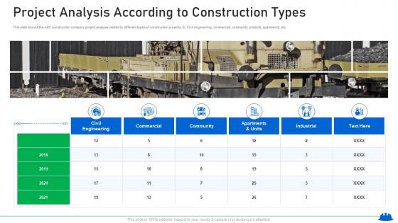 Project analysis according to construction types increasing in construction defect lawsuits