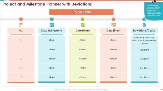 Project And Milestone Planner With Deviations Project Management Bundle