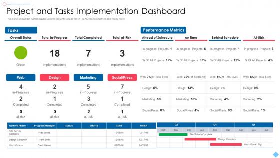 Project And Tasks Implementation Dashboard Project Scoping To Meet Customers Needs