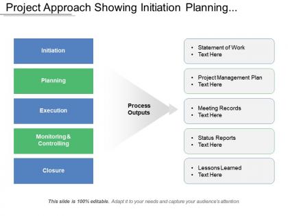 Project approach showing initiation planning execution closure